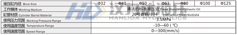 1587018627958446.png 低壓拉桿液壓缸特性資料.png